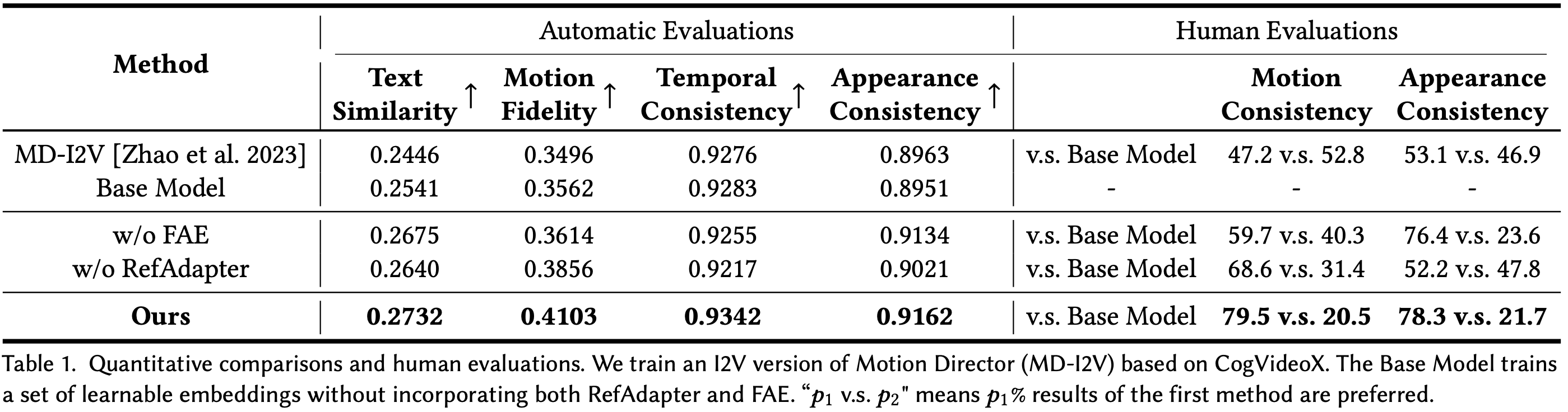 Quantitative Comparison