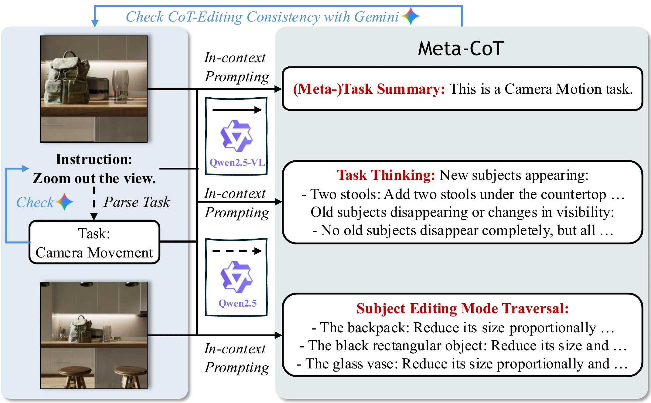 Data Construction Pipeline