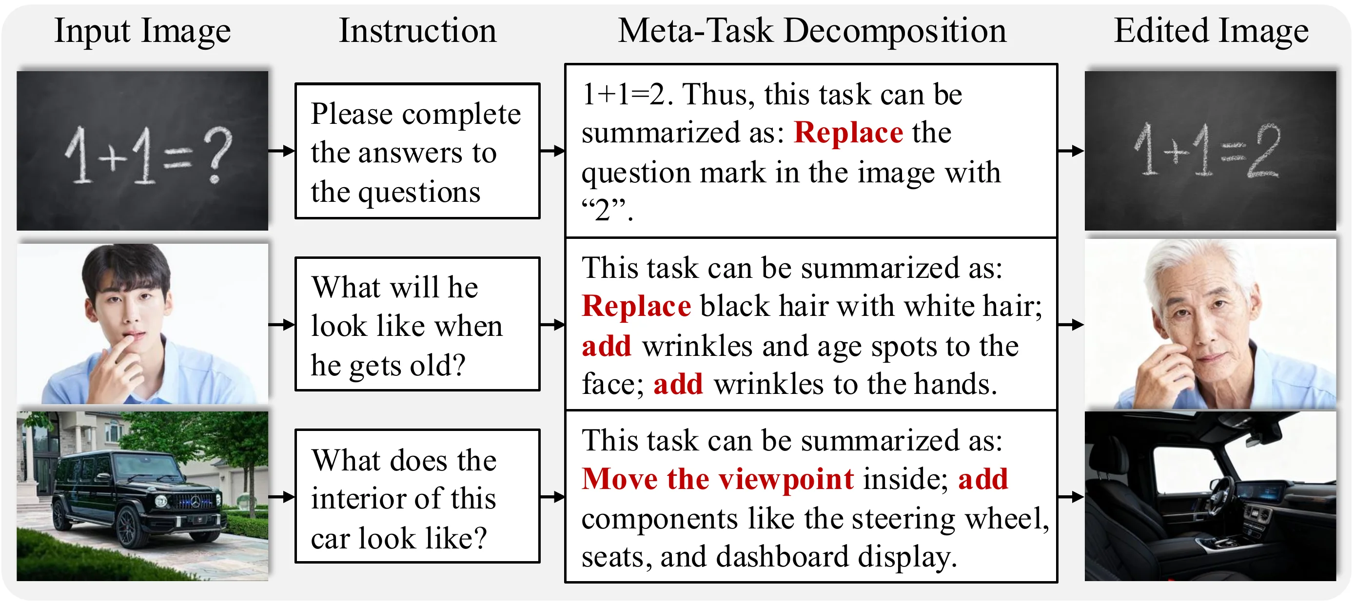 Meta-task Decomposition