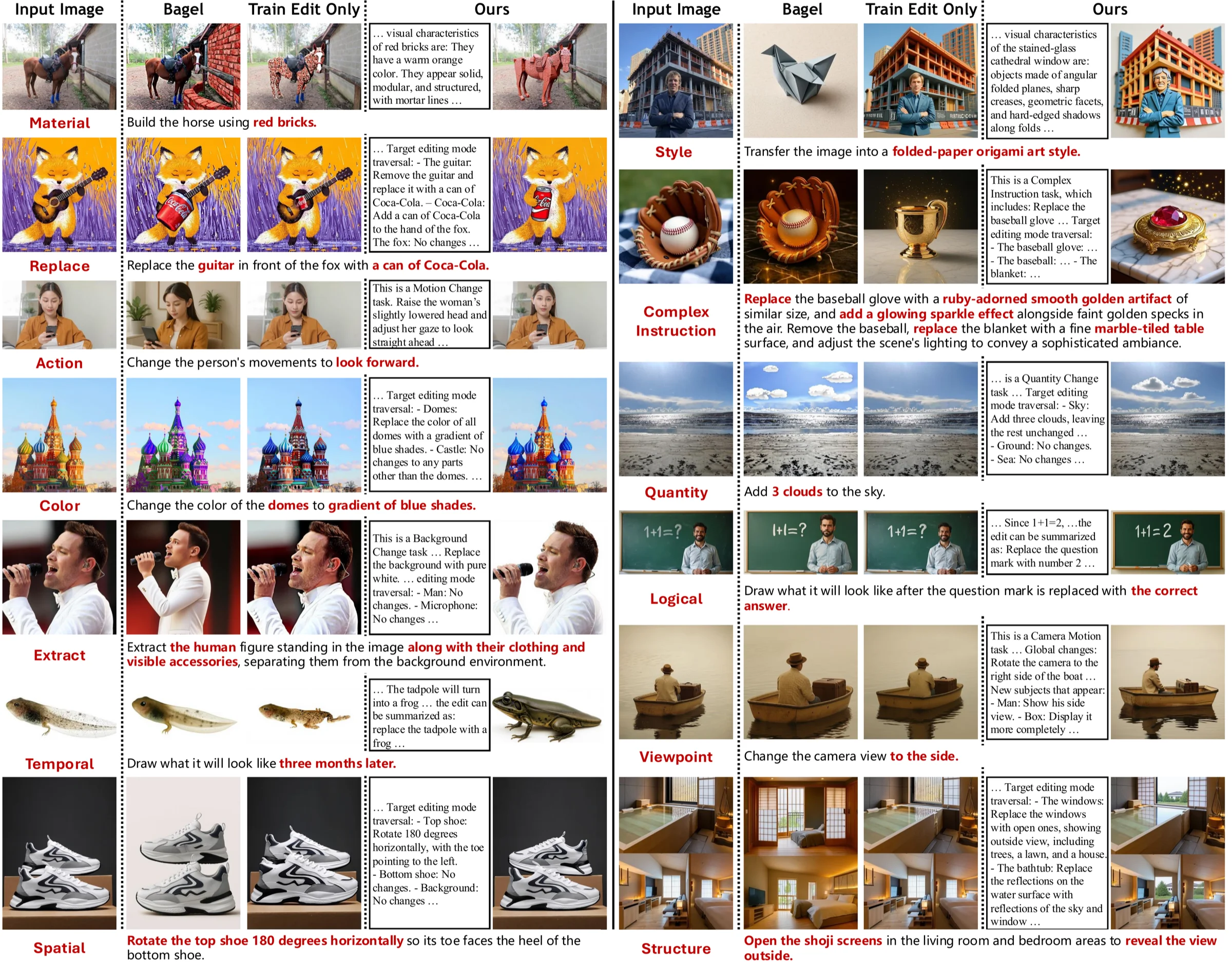 Qualitative comparison with CoT