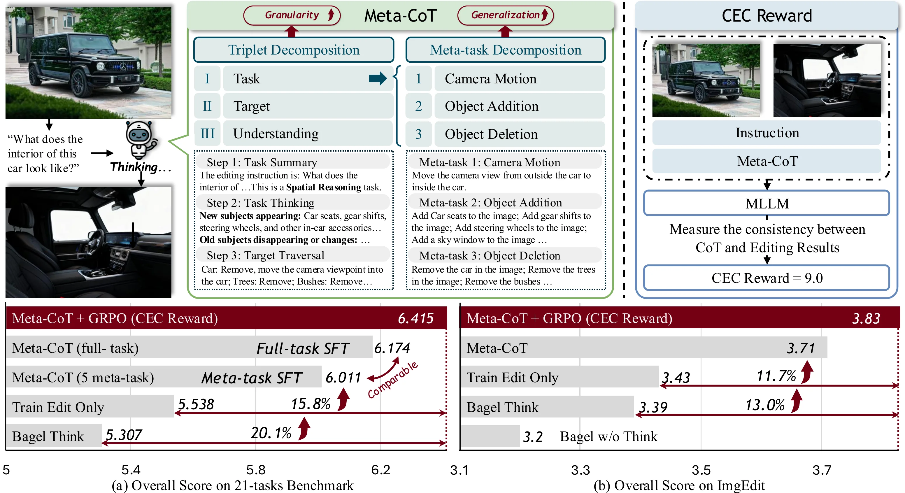 Meta-CoT overview