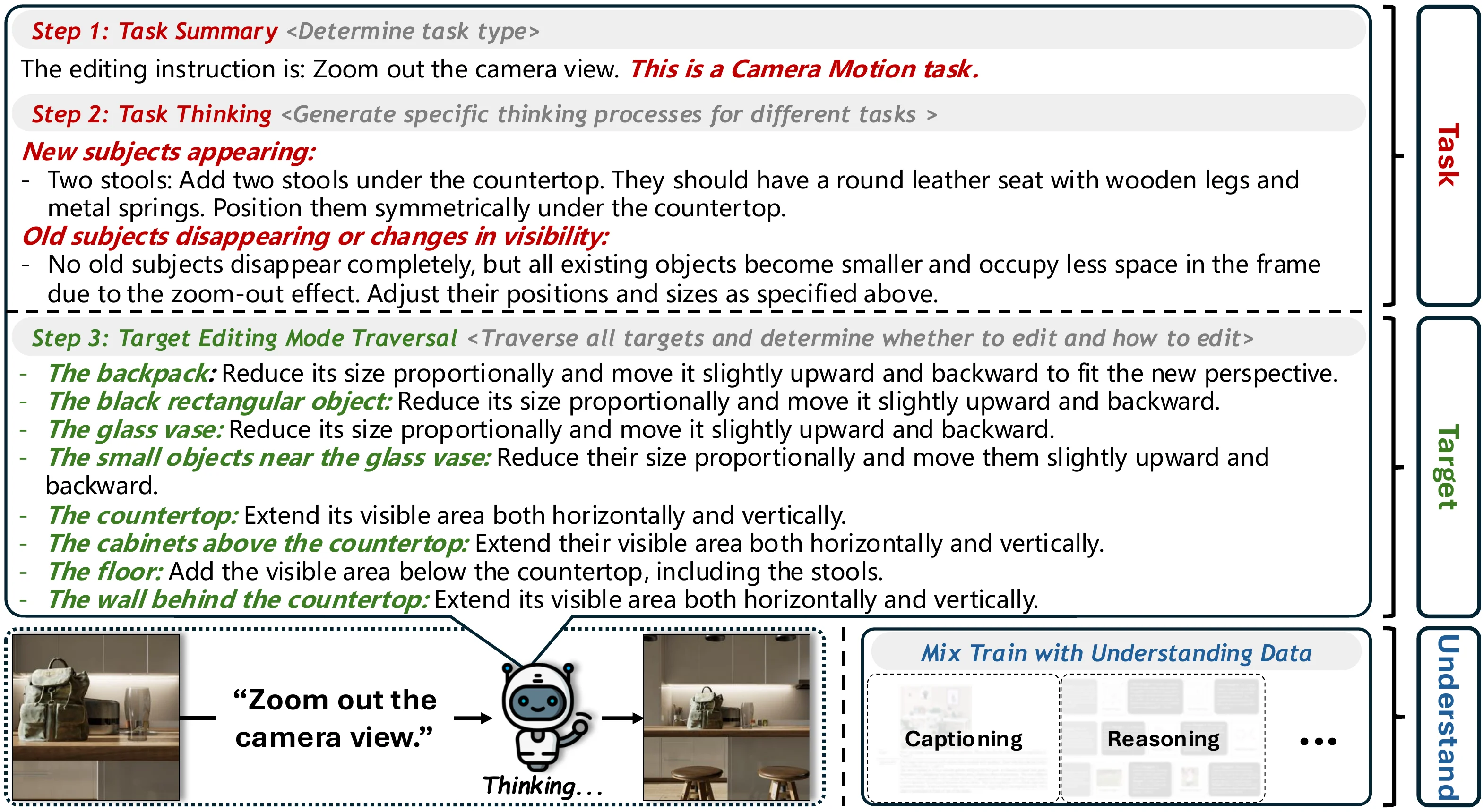 Triplet Decomposition